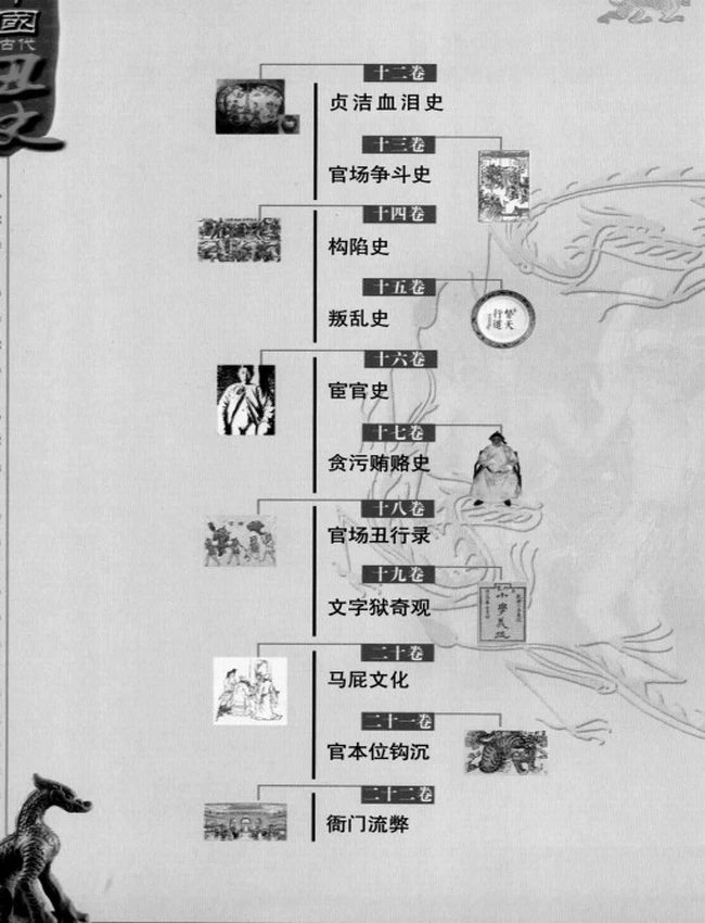 中国古代丑史（插图秘藏版）共12册插图