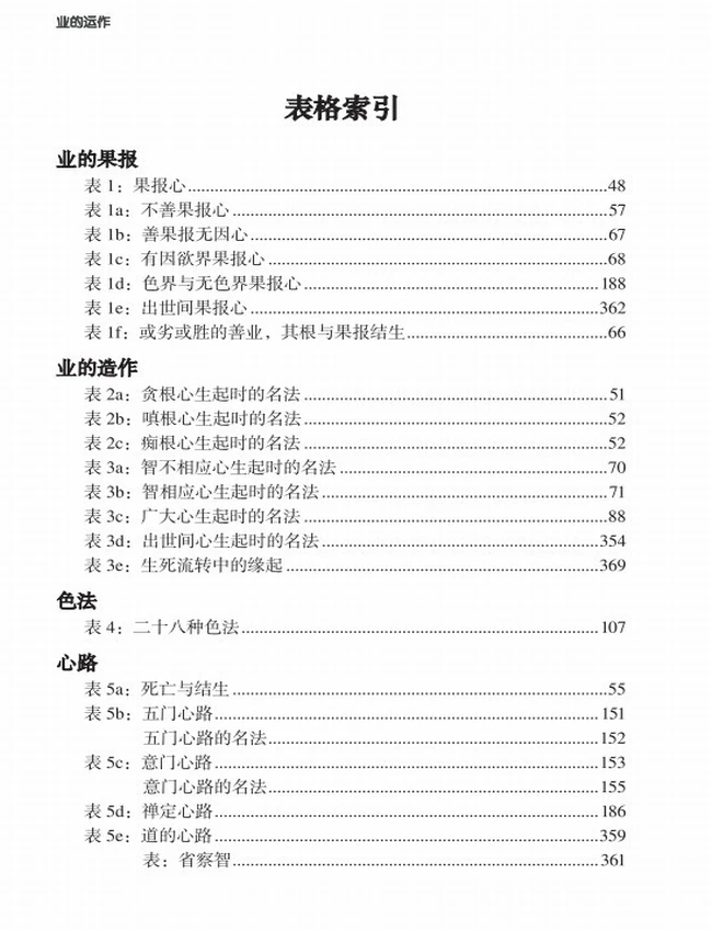 业的运作 帕奥西亚多插图