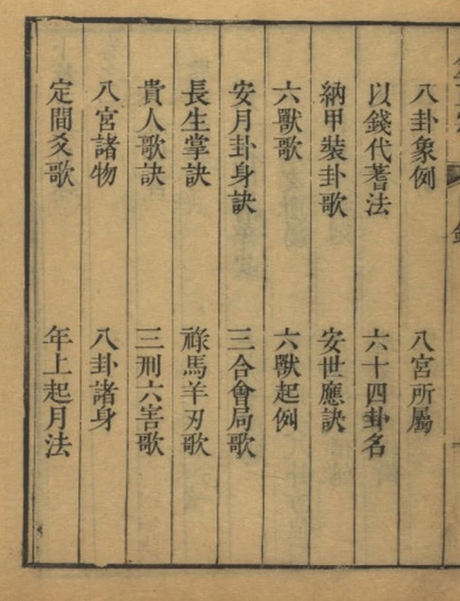 《卜筮全书》十四卷 繁体竖排 古本原刊插图