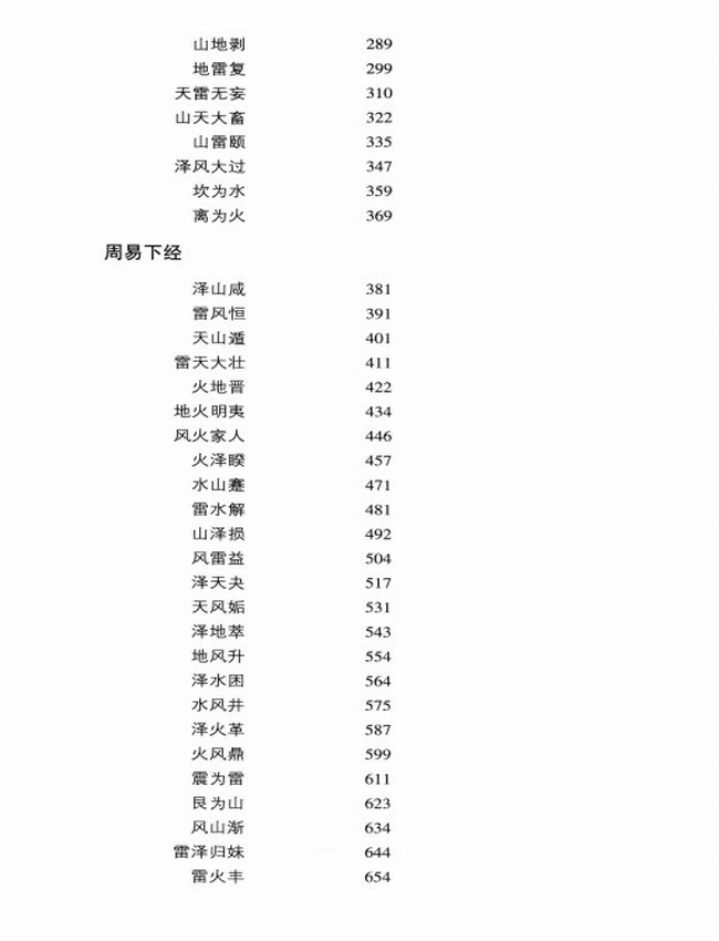《高岛易断》上下 白话插图