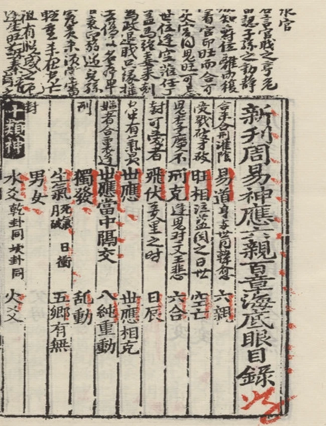 《海底眼》增注周易神应六亲百章前集后集 元刻本插图