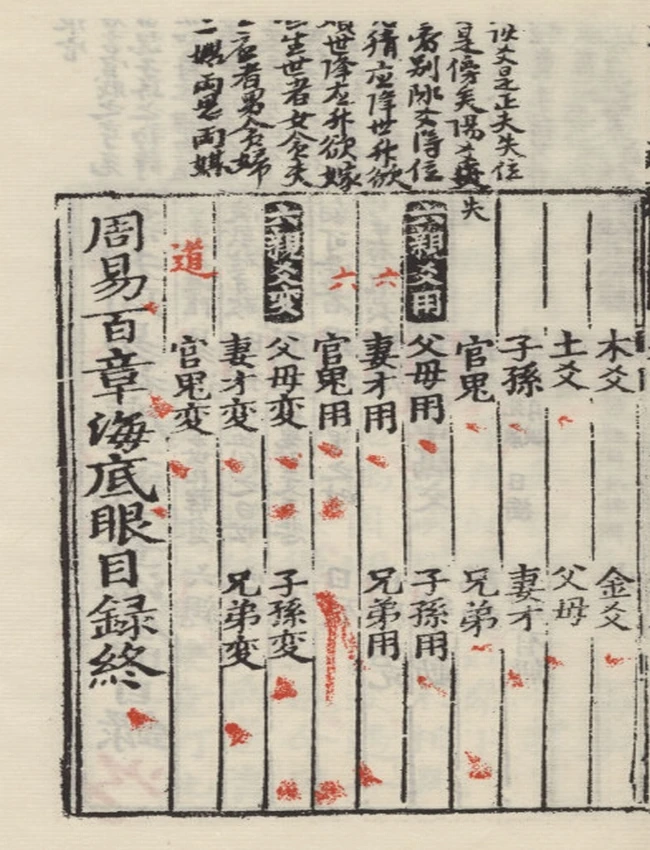 《海底眼》增注周易神应六亲百章前集后集 元刻本插图