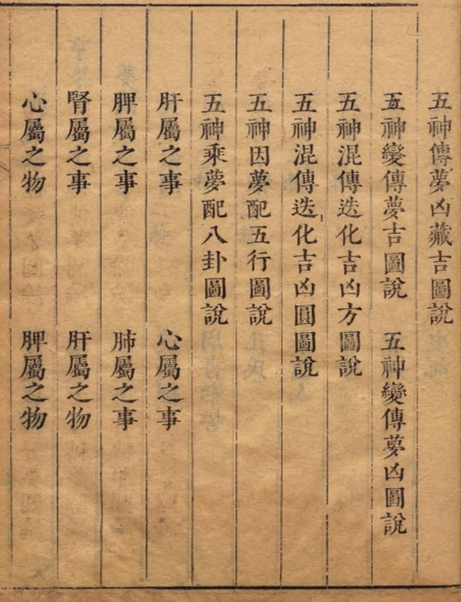 梦林玄解.梦原.梦论.梦禳各2卷.梦占23卷.宋.邵雍辑.明.陈士元补.明崇祯刊本插图
